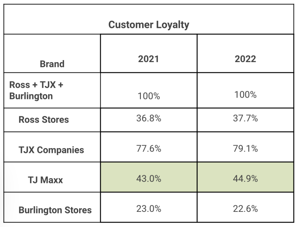 Is T.J.Maxx's Growth Sustainable?