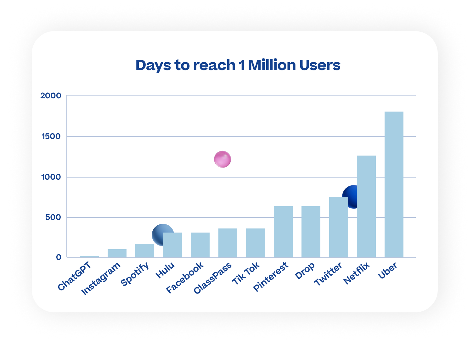 Conversing with AI: User adoption, expectations and attitudes of ChatGPT